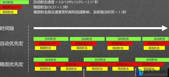 魔兽世界兽王全新输出策略或手法解析