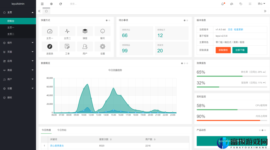 layuiadmin 源码免费，值得拥有