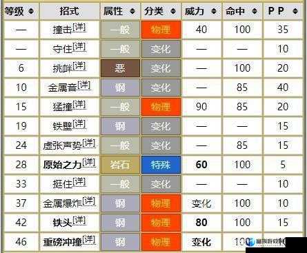 口袋妖怪复刻盾甲龙属性分析