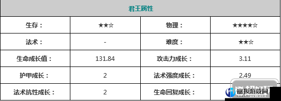 萌王 EX 丰臣秀吉技能属性一览