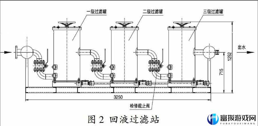 X 液收集器系统：高效运作原理