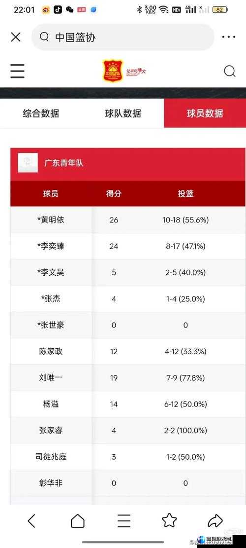 4 虎 cvt4wd 被主播米娜收购：震惊直播界的大事件