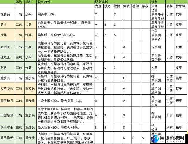 诸神皇冠百年骑士团职业装备搭配攻略与技巧