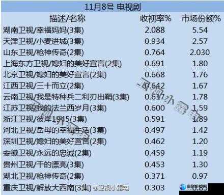 《加油妈妈》集数及收视率图表更新