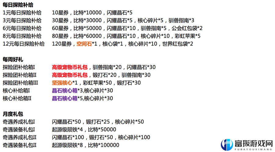 我的起源福利与活动礼包汇总一览