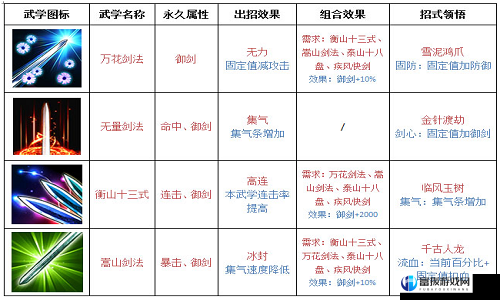 武林英雄传银两分配实用指南