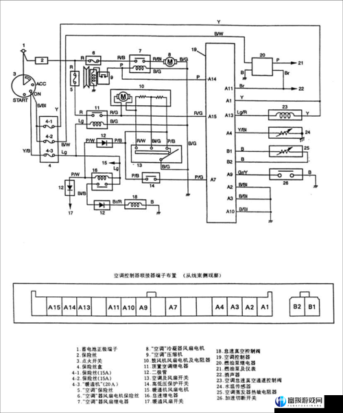 国产线路 3 国产线路 2：重要的两条线路