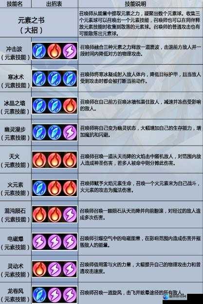 刀塔传奇：卡尔技能与角色定位全面解析