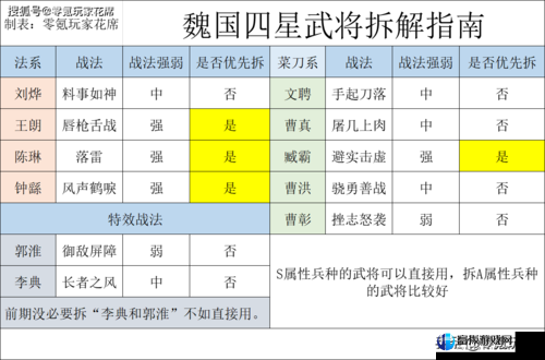 三国志战略版魏国角色如何选