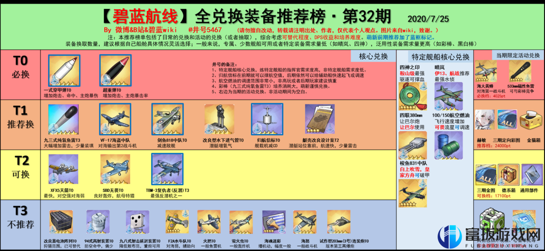 碧蓝航线模拟战活动兑换优先选啥