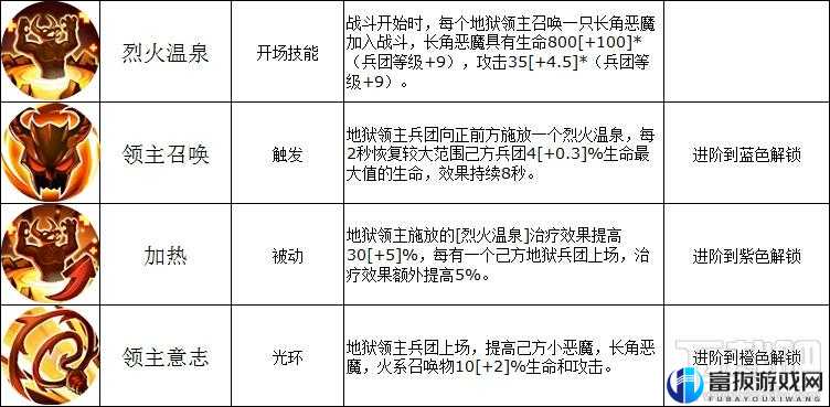 英雄无敌战争纪元地狱流玩法详解