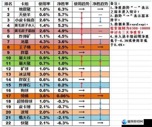 皇室战争人月改动效果分析：优缺点及改动效果探讨