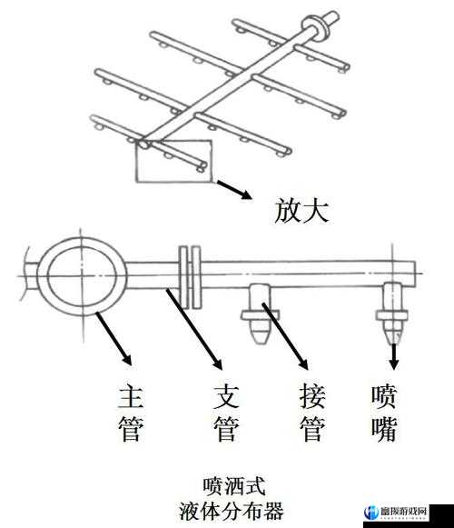 液体收集器系统 HH 安装指南之要点解析