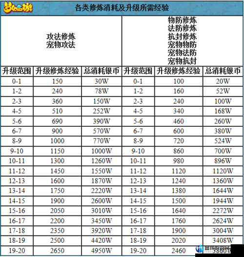 绝世武林弩炮进阶与进阶石消耗解析