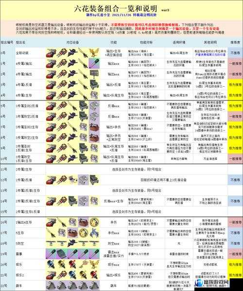 碧蓝航线装备属性及效果介绍