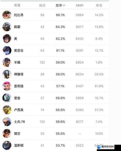 守望先锋单排天梯上70分攻略心得分享