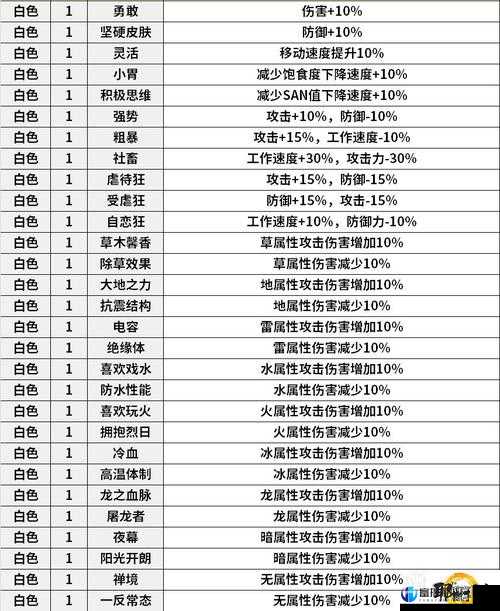 战国遇见热情夜 SSR 卡属性图鉴速览