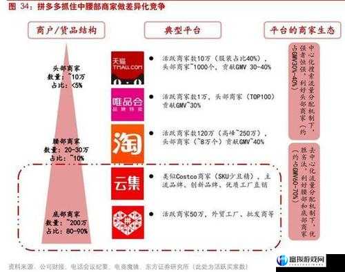 拼多多成功启示对商业发展的启示