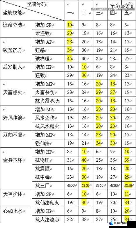 坐骑系统全解析