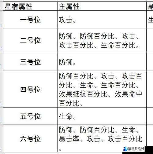 云梦四时歌玄冥星宿的最优搭配指南